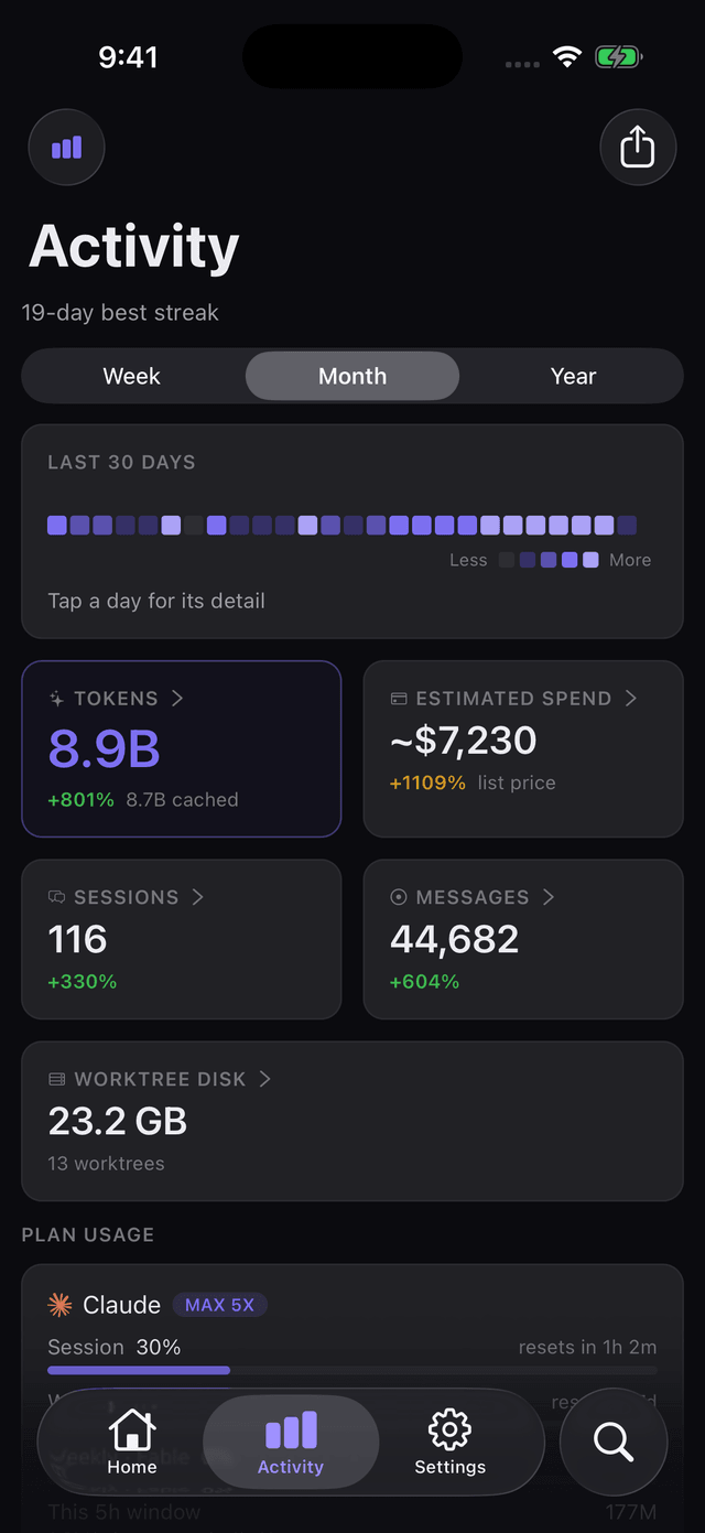 The Pounce activity screen showing token totals, estimated spend, and plan usage meters for Claude, opencode, Codex and Cursor