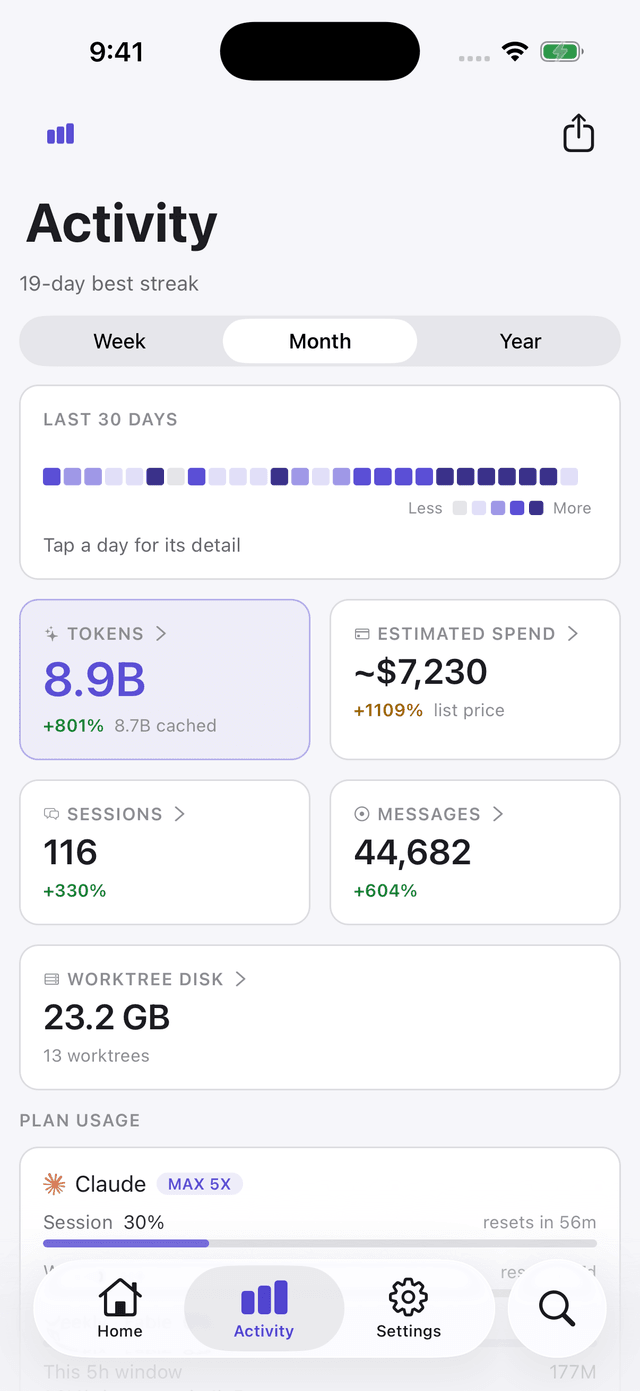 The Pounce activity screen showing token totals, estimated spend, and plan usage meters for Claude, opencode, Codex and Cursor